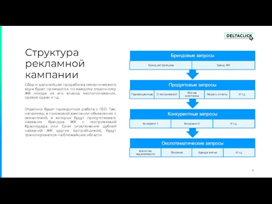 Сбор и дальнейшая проработка семантического ядра будет проводится по каждому отдельному