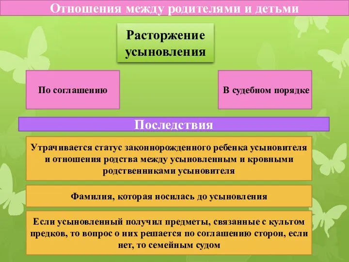 Расторжение усыновления Последствия По соглашению В судебном порядке Отношения между родителями