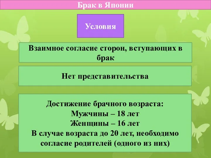 Брак в Японии Условия Взаимное согласие сторон, вступающих в брак Нет