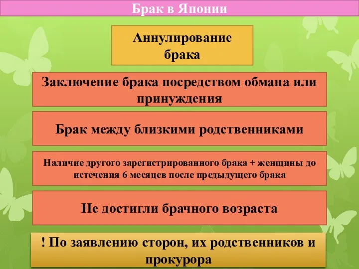 Брак в Японии Аннулирование брака Заключение брака посредством обмана или принуждения