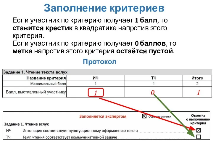 Заполнение критериев Если участник по критерию получает 1 балл, то ставится