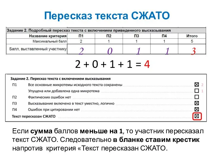 Пересказ текста СЖАТО 2 0 1 1 3 2 + 0