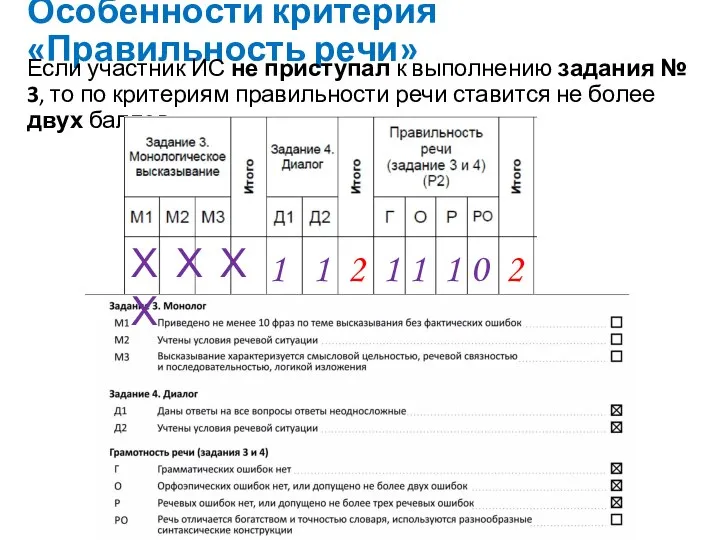 Особенности критерия «Правильность речи» Если участник ИС не приступал к выполнению