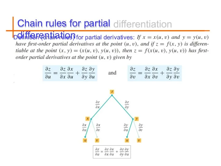 Chain rules for partial differentiation Definition (chain rules) for partial derivatives: