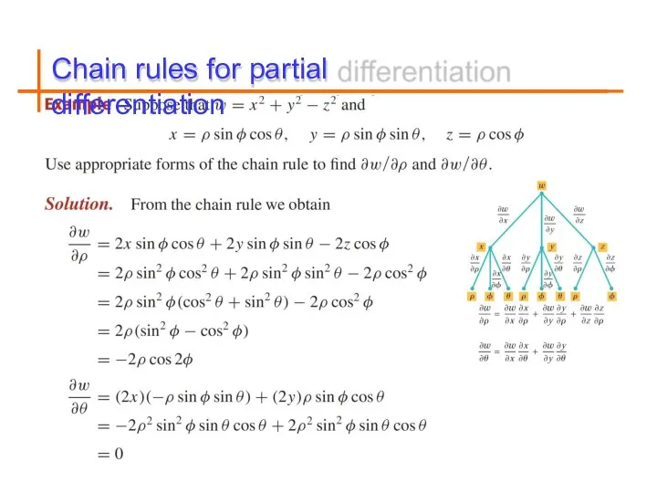 Chain rules for partial differentiation