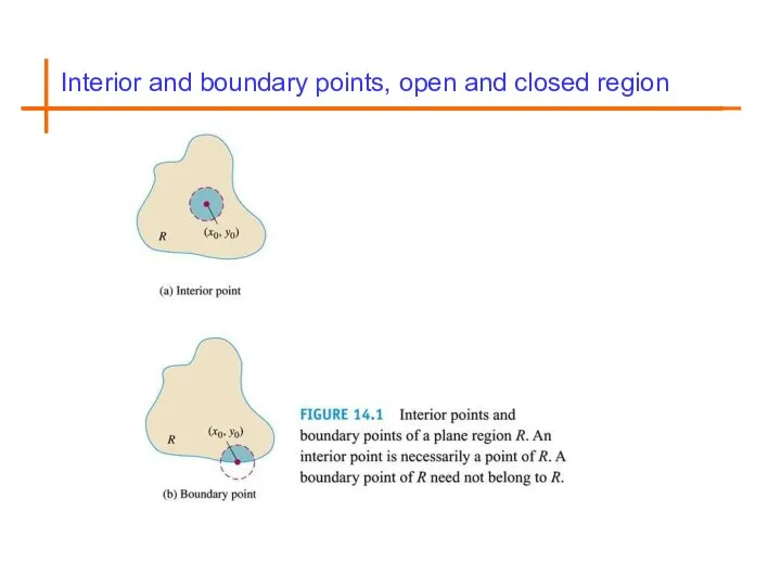 Interior and boundary points, open and closed region