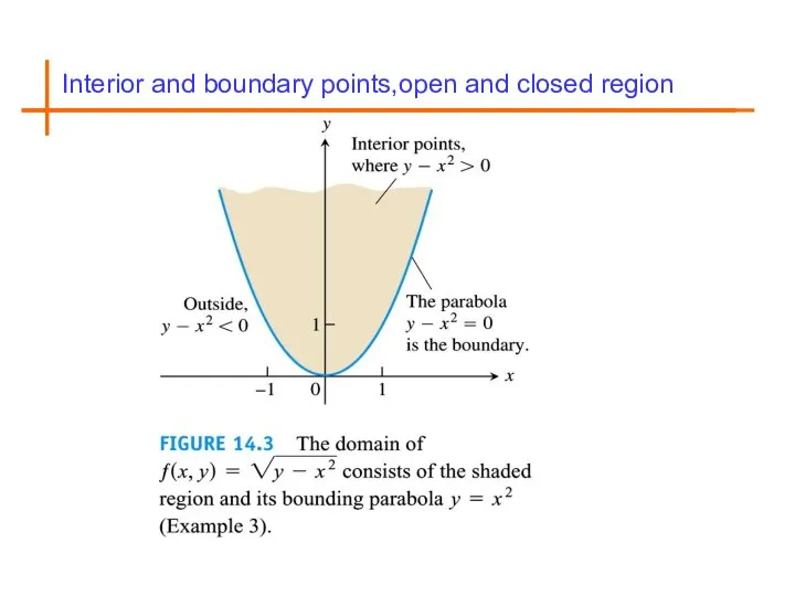 Interior and boundary points,open and closed region