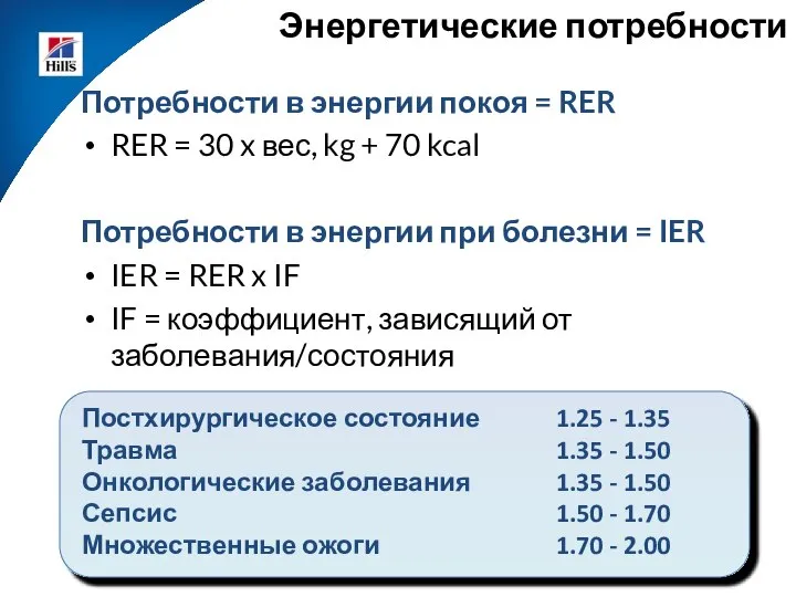 Потребности в энергии покоя = RER RER = 30 x вес,