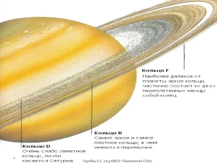 * Горобец Л.С. 2013 МБОУ «Ташлинская СОШ»