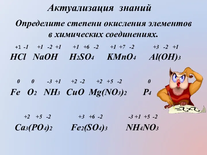 Определите степени окисления элементов в химических соединениях. +1 -1 +1 -2