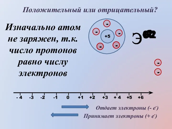 Э+1 Э+2 Э-2 Э-1 Положительный или отрицательный? +5 Изначально атом не