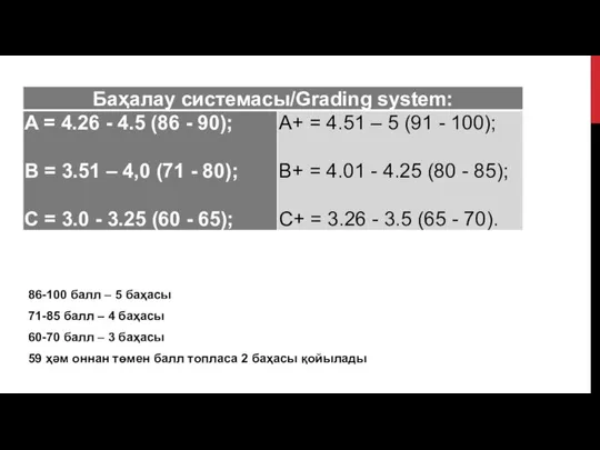 86-100 балл – 5 баҳасы 71-85 балл – 4 баҳасы 60-70