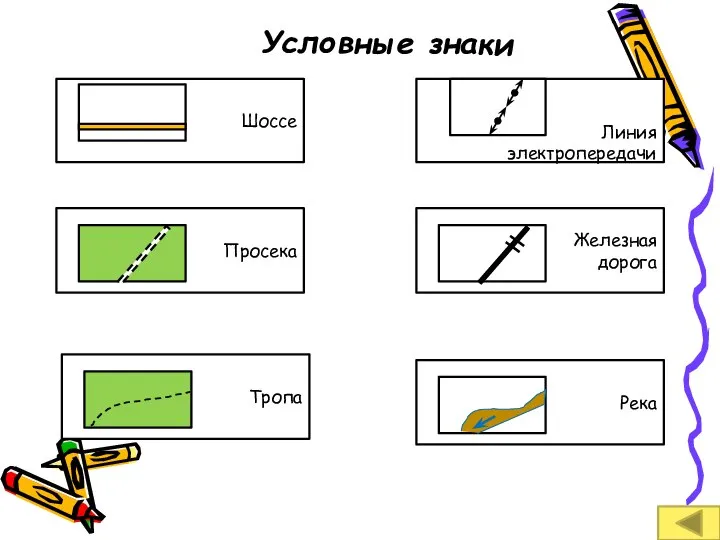 Шоссе Просека Тропа Железная дорога Линия электропередачи Река Условные знаки