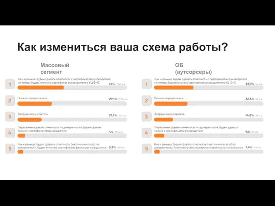 Как измениться ваша схема работы? Массовый сегмент ОБ (аутсорсеры)