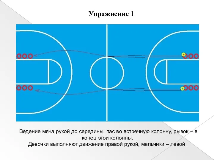 Ведение мяча рукой до середины, пас во встречную колонну, рывок –