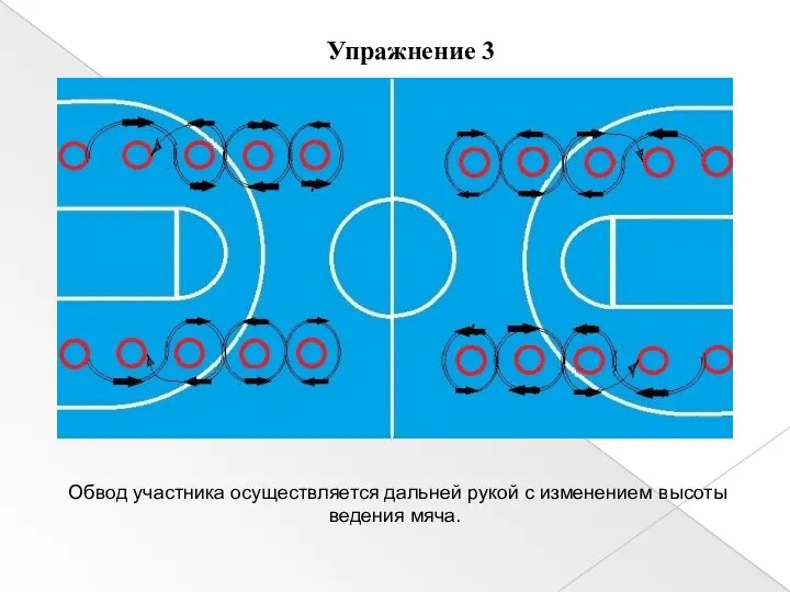 Обвод участника осуществляется дальней рукой с изменением высоты ведения мяча. Упражнение 3