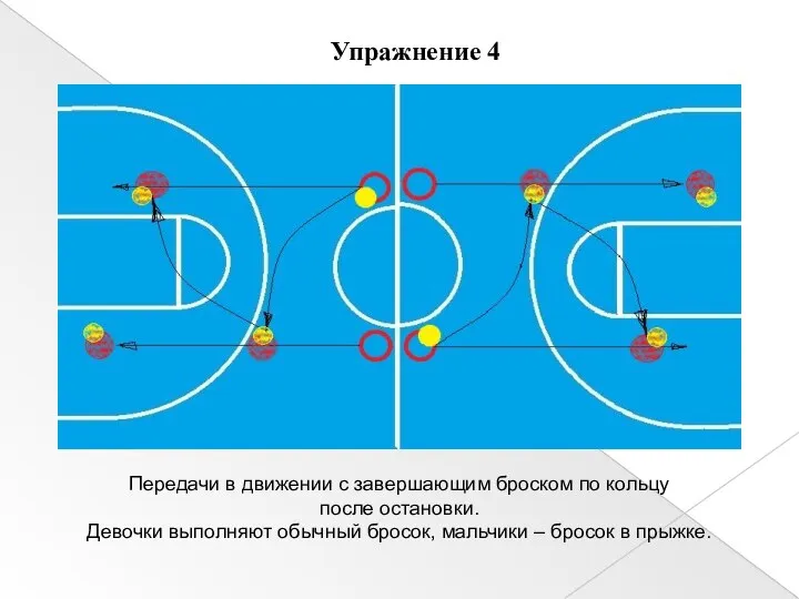 Передачи в движении с завершающим броском по кольцу после остановки. Девочки