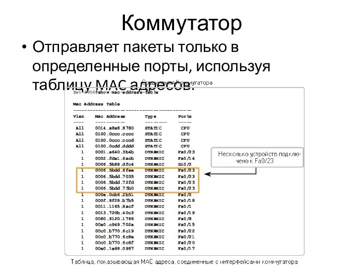 Коммутатор Отправляет пакеты только в определенные порты, используя таблицу MAC адресов.