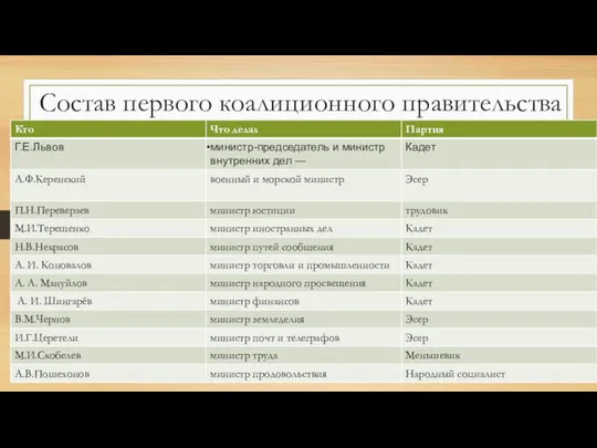 Состав первого коалиционного правительства