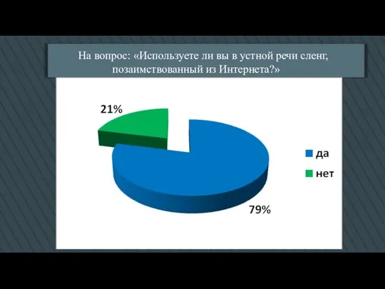 На вопрос: «Используете ли вы в устной речи сленг, позаимствованный из Интернета?»