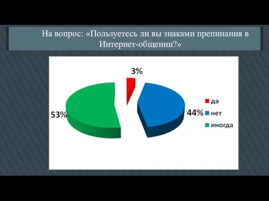 На вопрос: «Пользуетесь ли вы знаками препинания в Интернет-общении?»