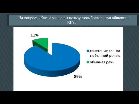 На вопрос: «Какой речью вы пользуетесь больше при общении в ВК?»