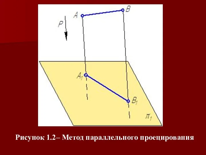 Рисунок 1.2– Метод параллельного проецирования