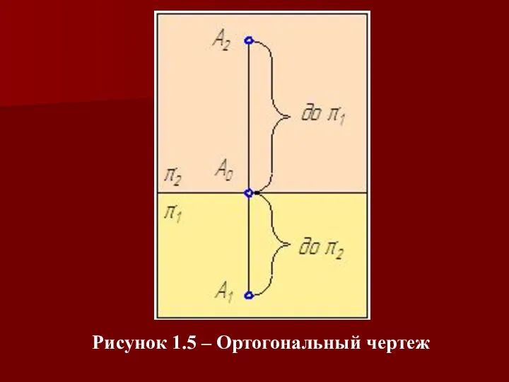 Рисунок 1.5 – Ортогональный чертеж