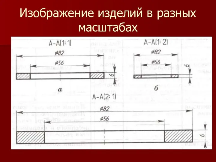 Изображение изделий в разных масштабах