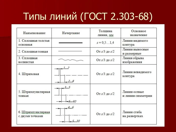 Типы линий (ГОСТ 2.303-68)