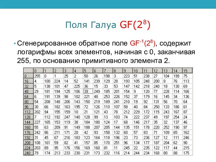 Поля Галуа GF(28) Сгенерированное обратное поле GF-1(28), содержит логарифмы всех элементов,