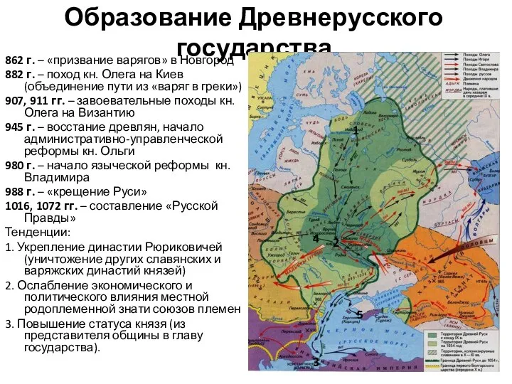 Образование Древнерусского государства 862 г. – «призвание варягов» в Новгород 882