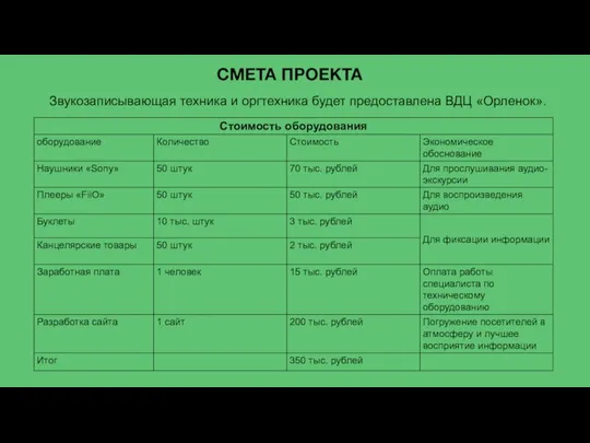 СМЕТА ПРОЕКТА Звукозаписывающая техника и оргтехника будет предоставлена ВДЦ «Орленок».