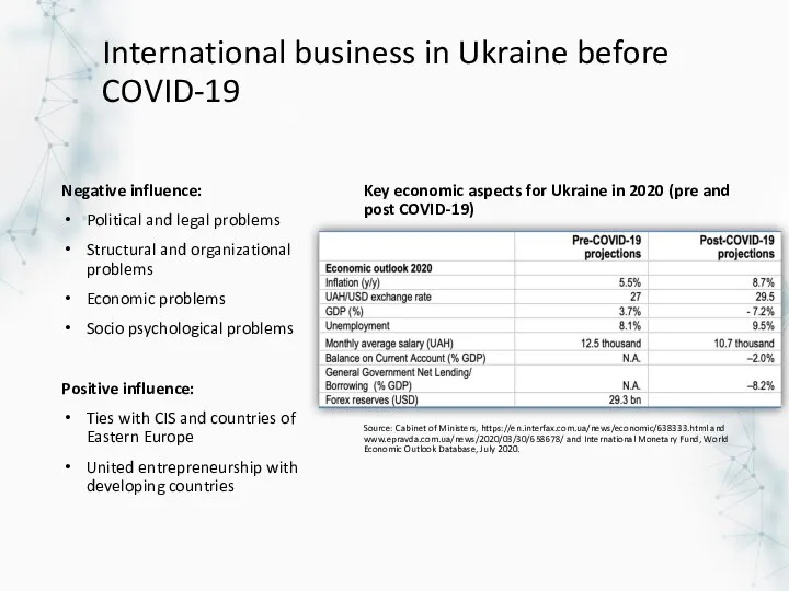 International business in Ukraine before COVID-19 Key economic aspects for Ukraine
