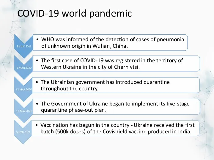 COVID-19 world pandemic