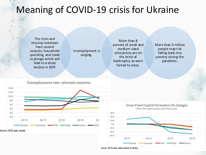 Meaning of COVID-19 crisis for Ukraine
