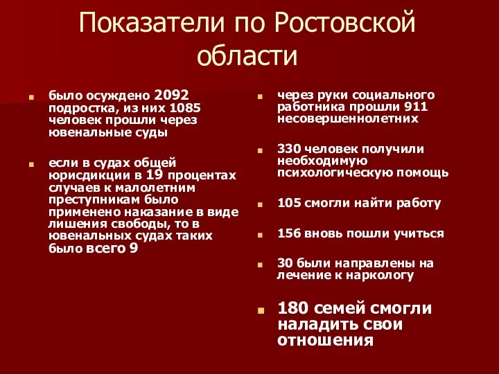 Показатели по Ростовской области было осуждено 2092 подростка, из них 1085