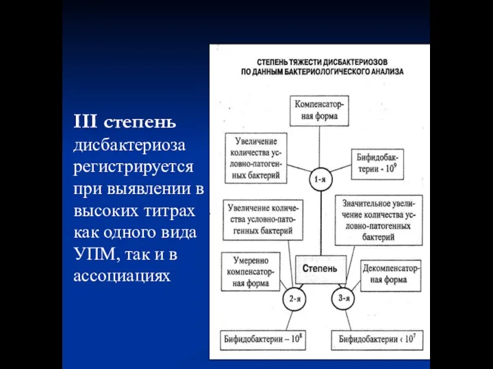 III степень дисбактериоза регистрируется при выявлении в высоких титрах как одного