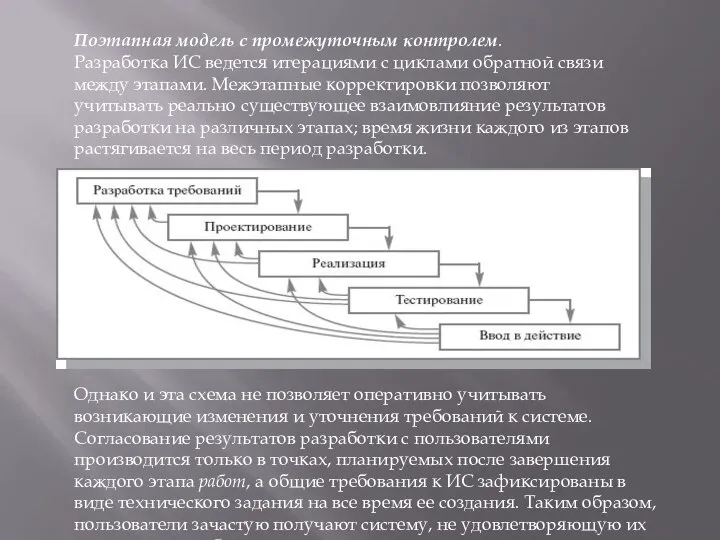 Поэтапная модель с промежуточным контролем. Разработка ИС ведется итерациями с циклами