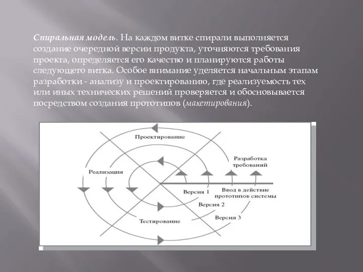 Спиральная модель. На каждом витке спирали выполняется создание очередной версии продукта,