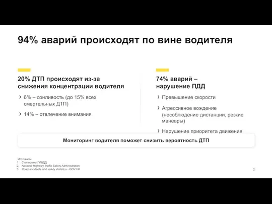 20% ДТП происходят из-за снижения концентрации водителя 6% – сонливость (до