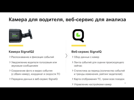 Камера для водителя, веб-сервис для анализа Камера SignalQ2 Распознавание и фиксация
