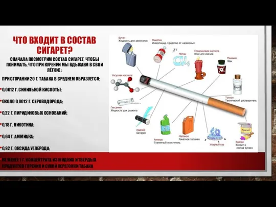 ЧТО ВХОДИТ В СОСТАВ СИГАРЕТ? СНАЧАЛА ПОСМОТРИМ СОСТАВ СИГАРЕТ, ЧТОБЫ ПОНИМАТЬ,