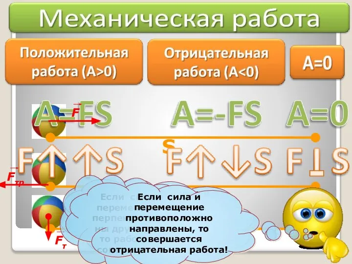 S S S Итак, если сила и перемещение сонаправлены, то совершается