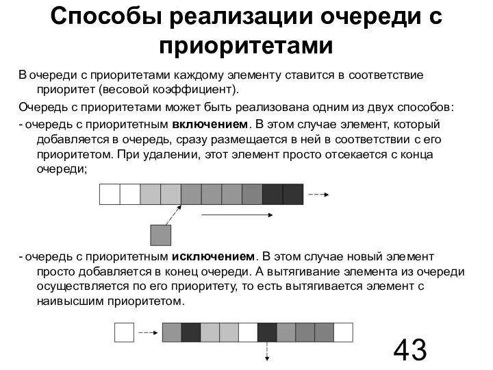 Способы реализации очереди с приоритетами В очереди с приоритетами каждому элементу