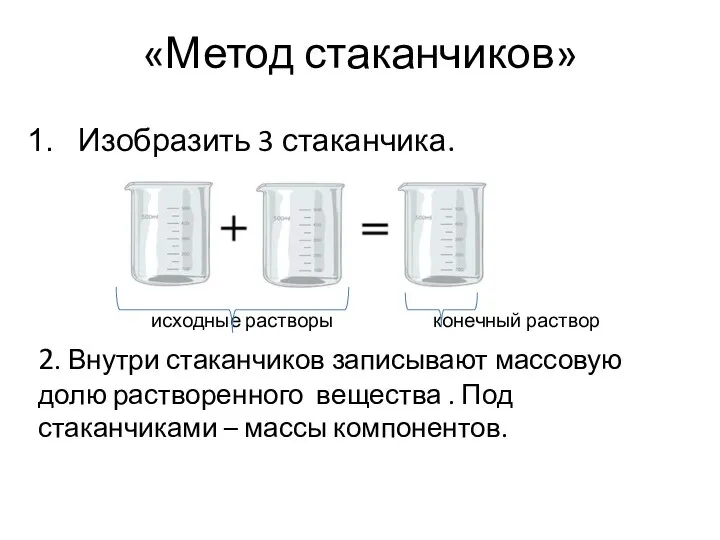 «Метод стаканчиков» Изобразить 3 стаканчика. исходные растворы конечный раствор 2. Внутри