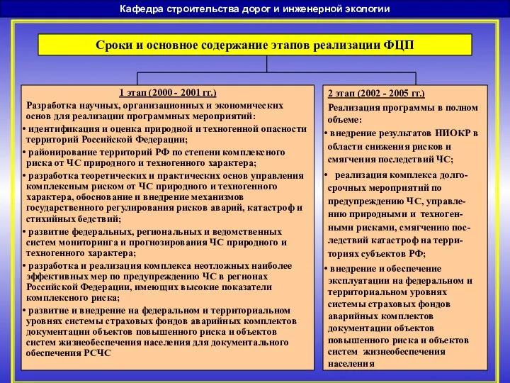 Кафедра строительства дорог и инженерной экологии Сроки и основное содержание этапов