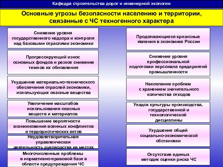 Кафедра строительства дорог и инженерной экологии Снижение уровня государственного надзора и