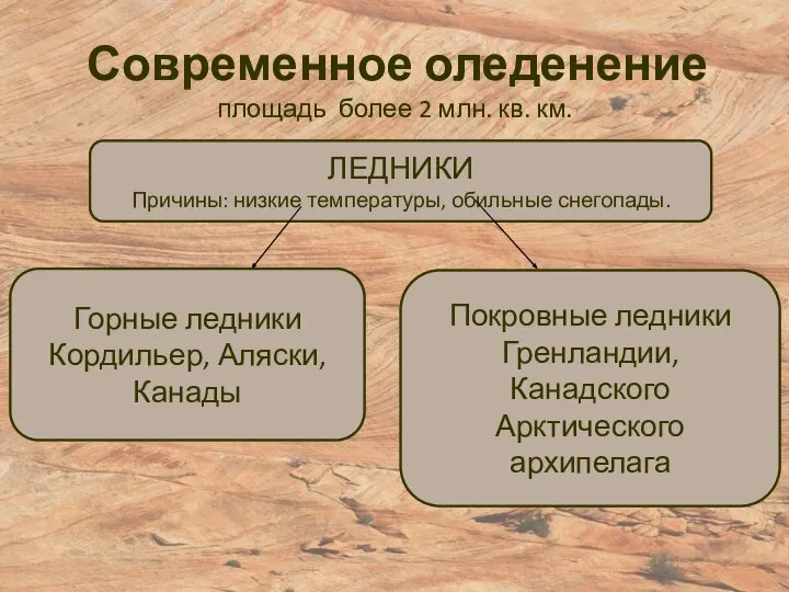 Современное оледенение площадь более 2 млн. кв. км. ЛЕДНИКИ Причины: низкие