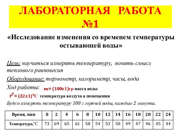 ЛАБОРАТОРНАЯ РАБОТА №1 «Исследование изменения со временем температуры остывающей воды» Цель: